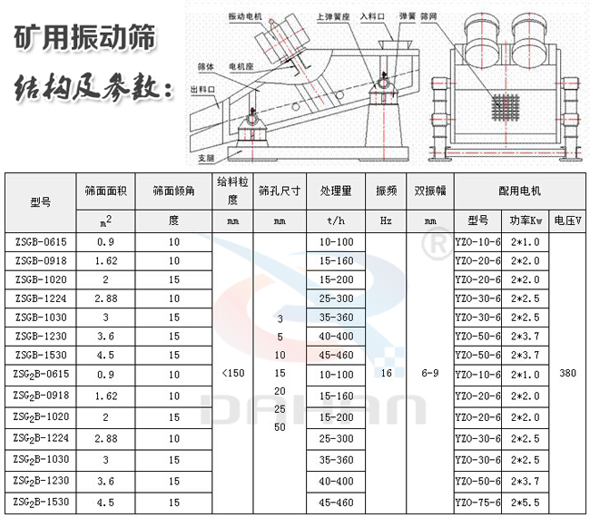 1235型礦用振動篩結構參數