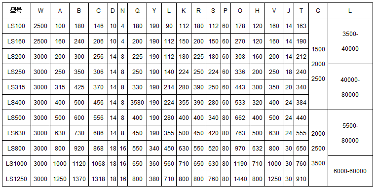 螺旋輸送機(jī)技術(shù)參數(shù)