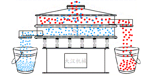 耐腐蝕振動篩工作原理圖 耐腐蝕振動篩工作原理圖