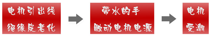 振動篩粉機漏電的三種原因